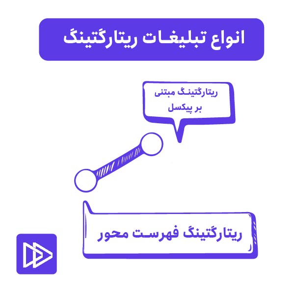 انواع تبلیغات ریتارگتینگ